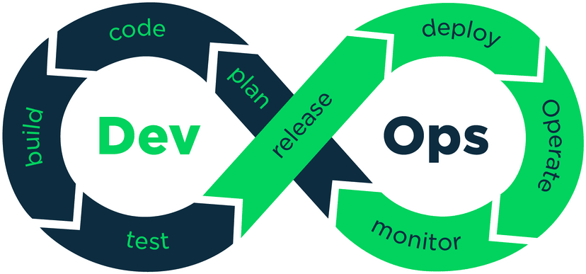 FINANCIAL CLOUD INFRASTRUCTURE